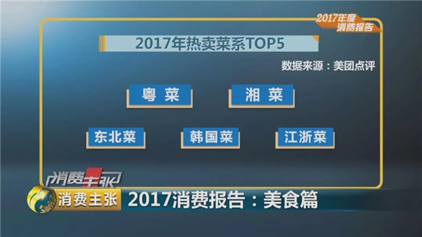 吃货大数据：2017年全国“吃”领域收入将超3.9万