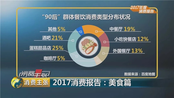 吃货大数据：2017年全国“吃”领域收入将超3.9万