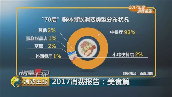 吃货大数据：2017年全国“吃”领域收入将超3.9万