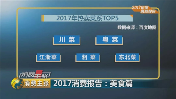 吃货大数据：2017年全国“吃”领域收入将超3.9万