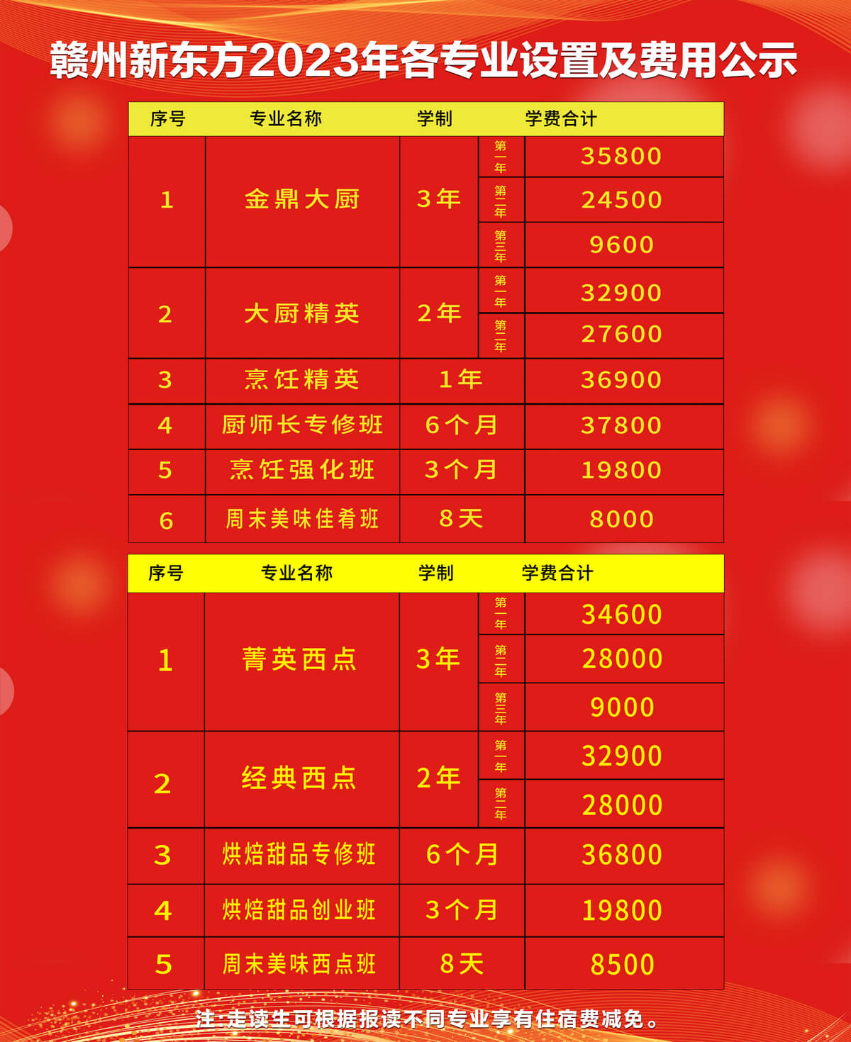 赣州新东方各专业学费公示